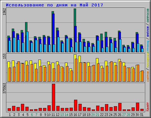      2017