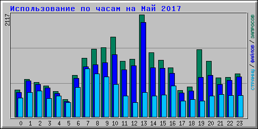      2017