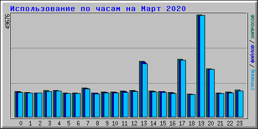      2020